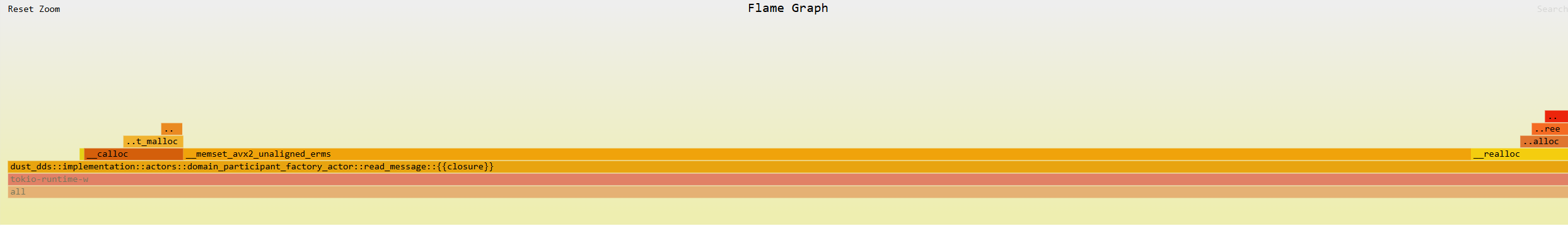 read_message flamegraph